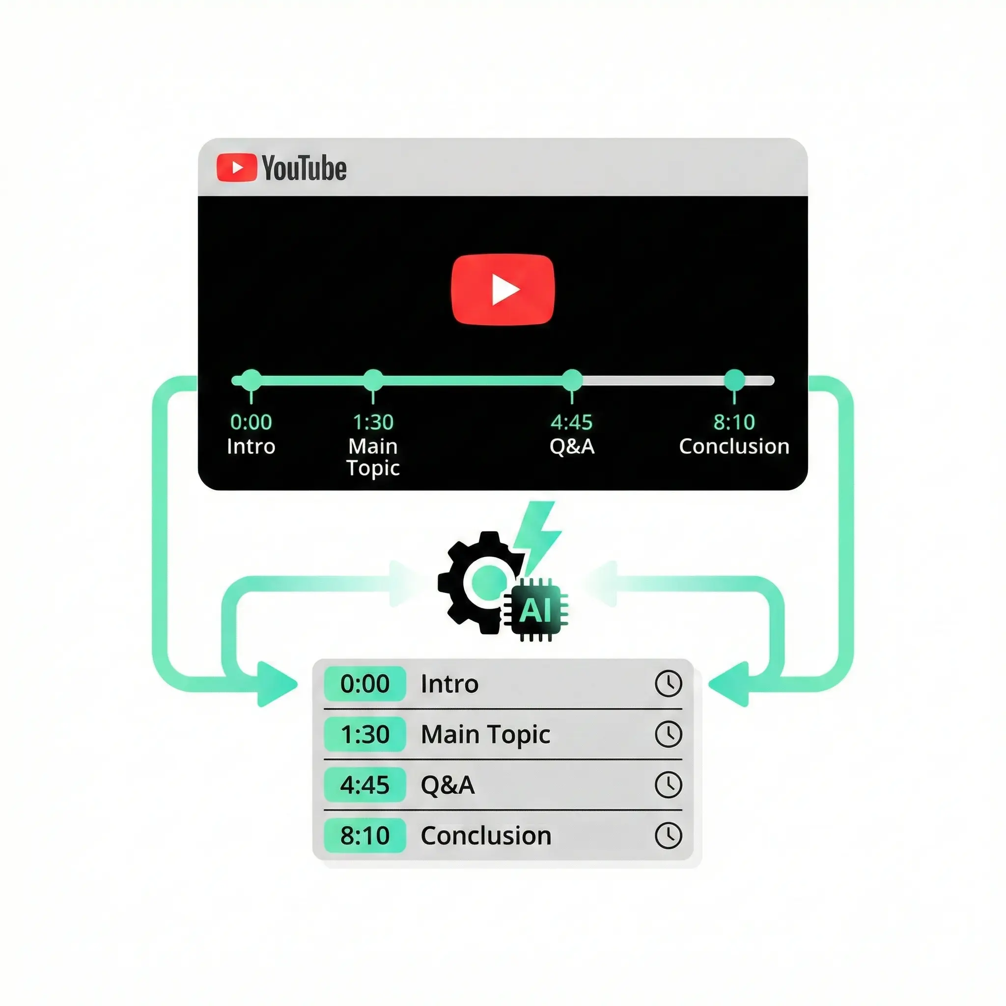 YouTube chapters & timestamps