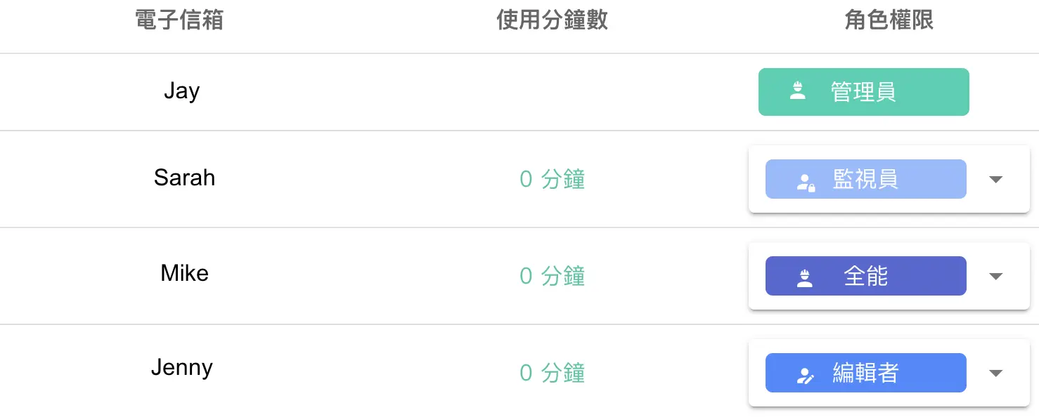 步驟一：邀請成員加入工作區