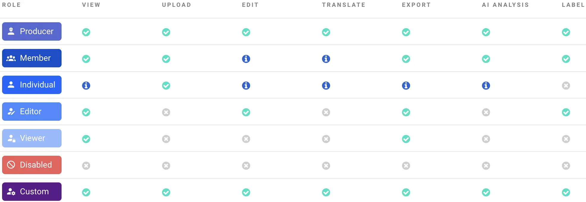 export step image